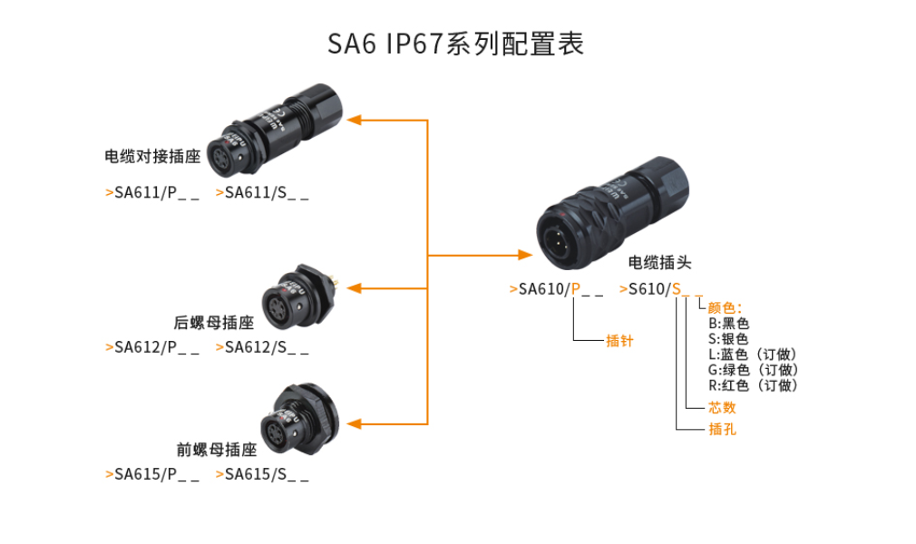 SA16系列配置表.png